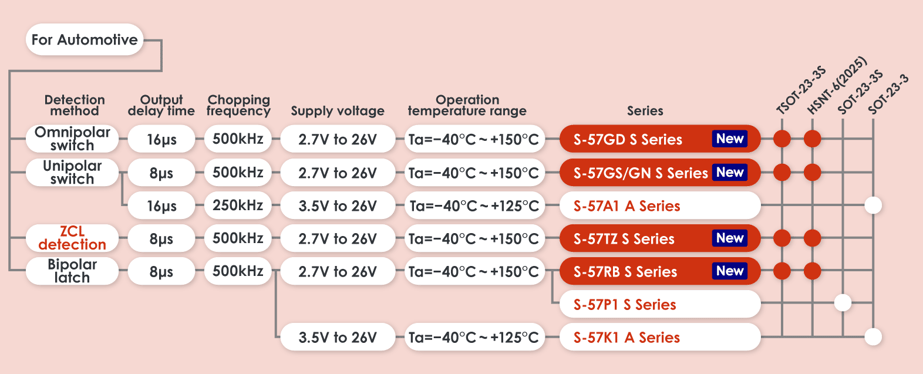 Hall-effect-IC_lineup_automotive