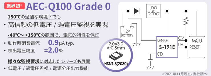S-191ExxxxSシリーズの特長:業界初*AEC-Q100 Grade 0