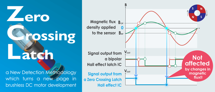 Zero Crossing Latch - a New Detection Methodology which turns a new page in brushless DC motor development