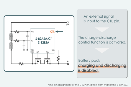 S-82A2-B2_charge-discharge_control_function_E