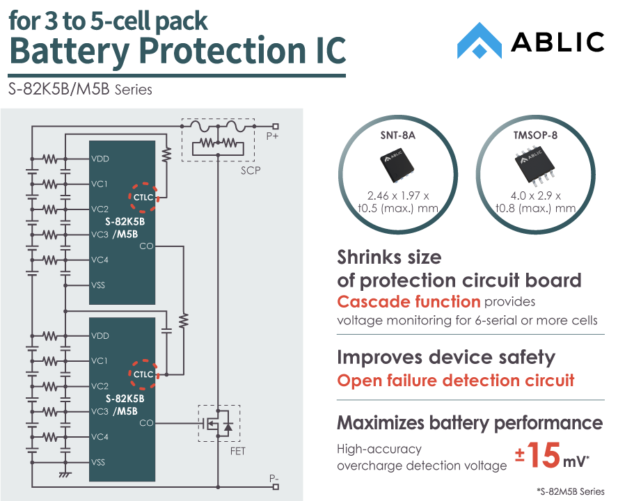 Shrinks size of protection circuit board & Improves device safety Battery Monitoring IC for 3-serial to 5-serial Cell Pack (Secondary Protection) S-82K5B/M5B Series