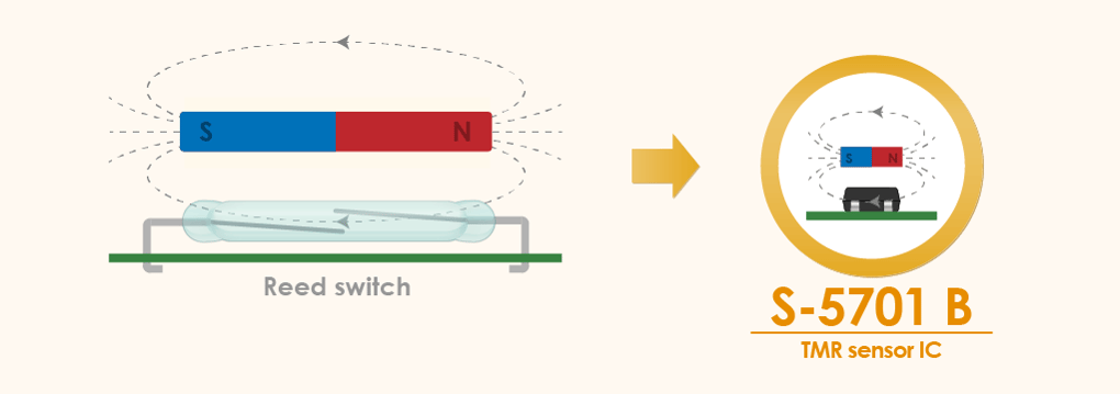 Reed switch > TMR sensor IC S-5701 B