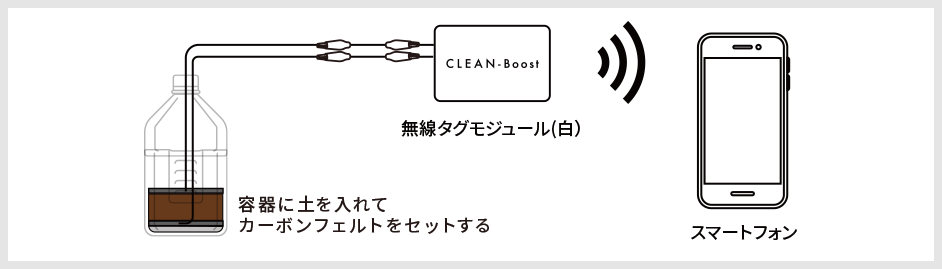 簡易的な接続例