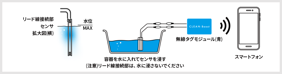 簡易的な実験の接続例