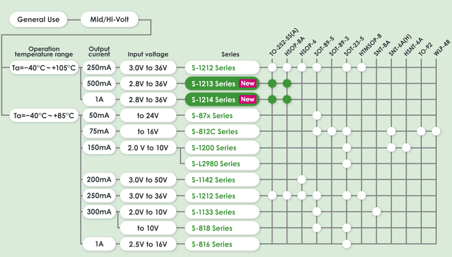general-mid-high-volt-voltage-regulator_lineup