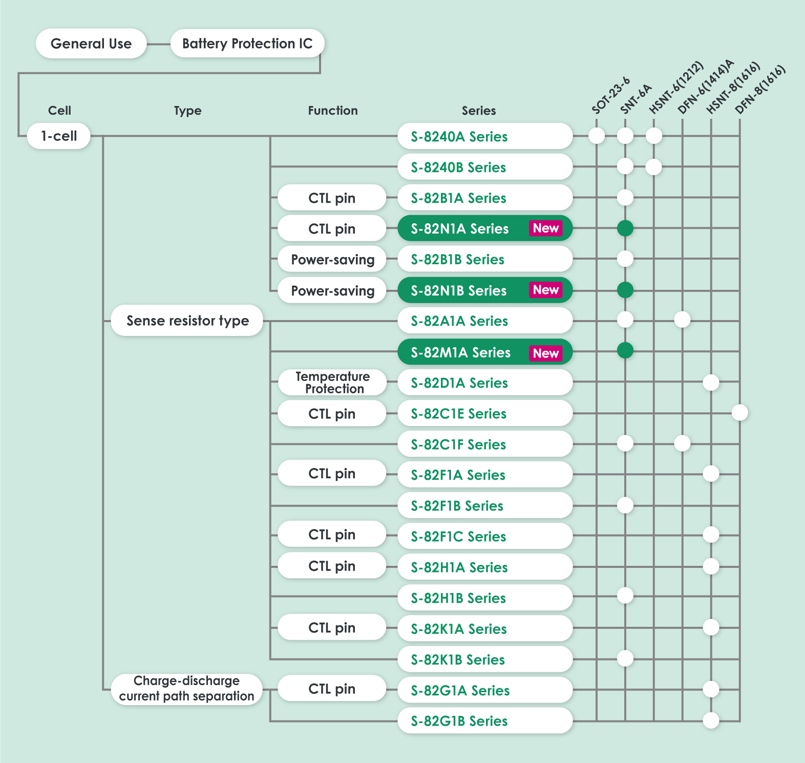 Lithium-ion-Battery-Protection-ICs_lineup