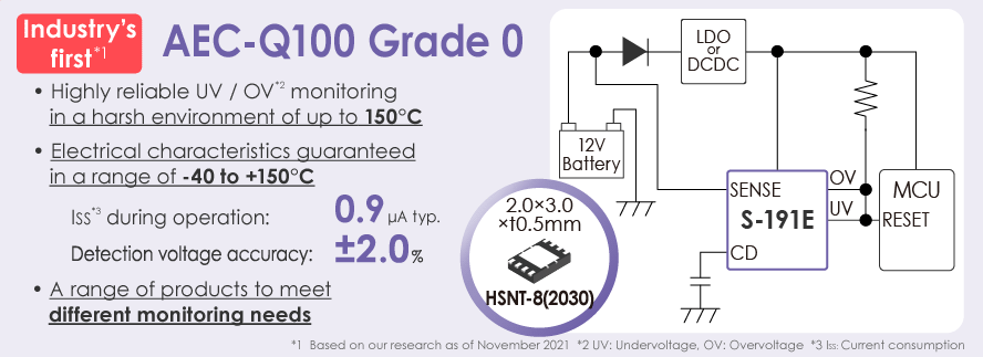 Feature of S-191ExxxxS Series: Industry's first AEC-Q100 grade 0