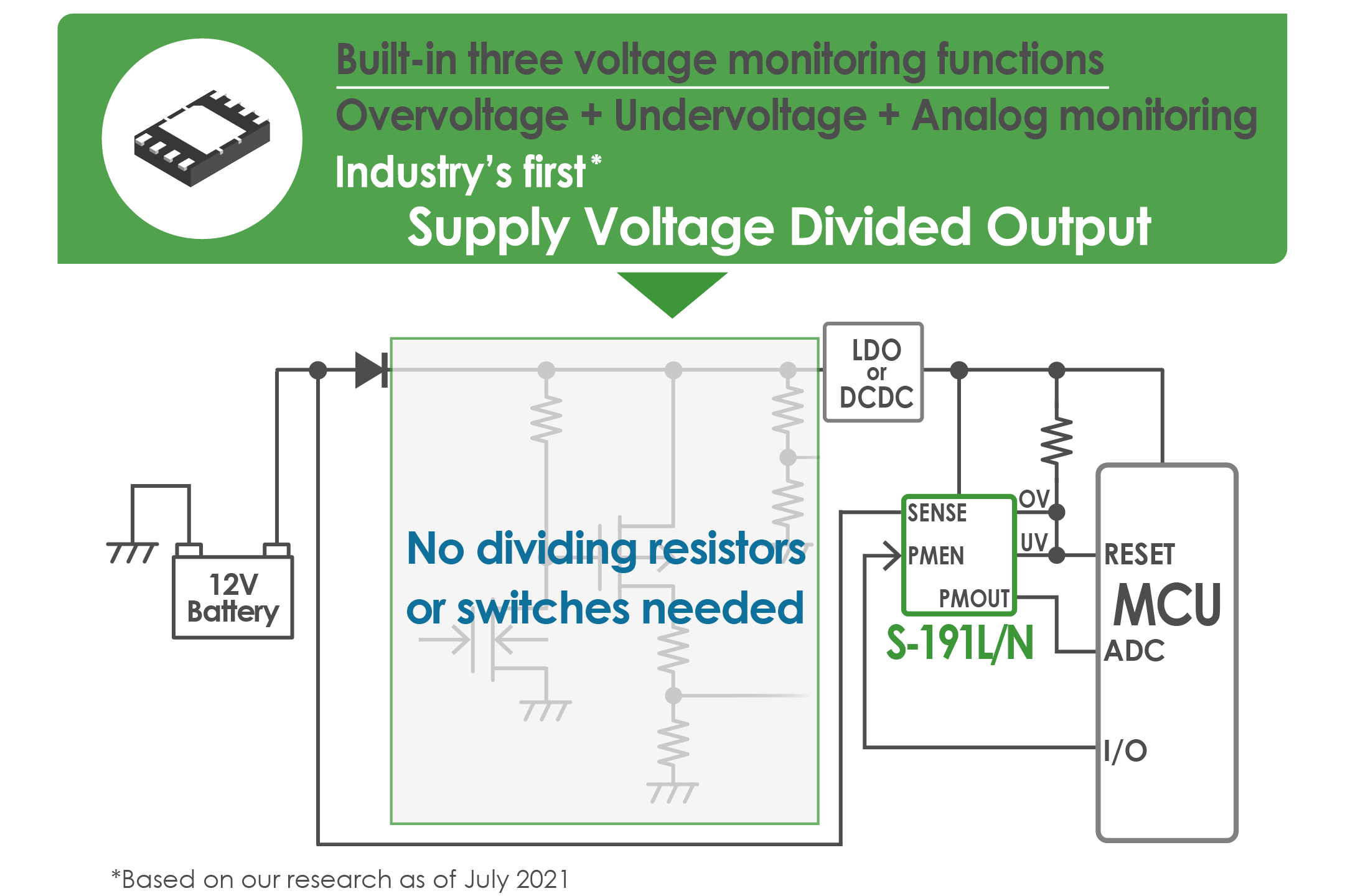 S-191L/N features; Built-in three voltage monitoring functions. Industry's first supply voltage divided output
