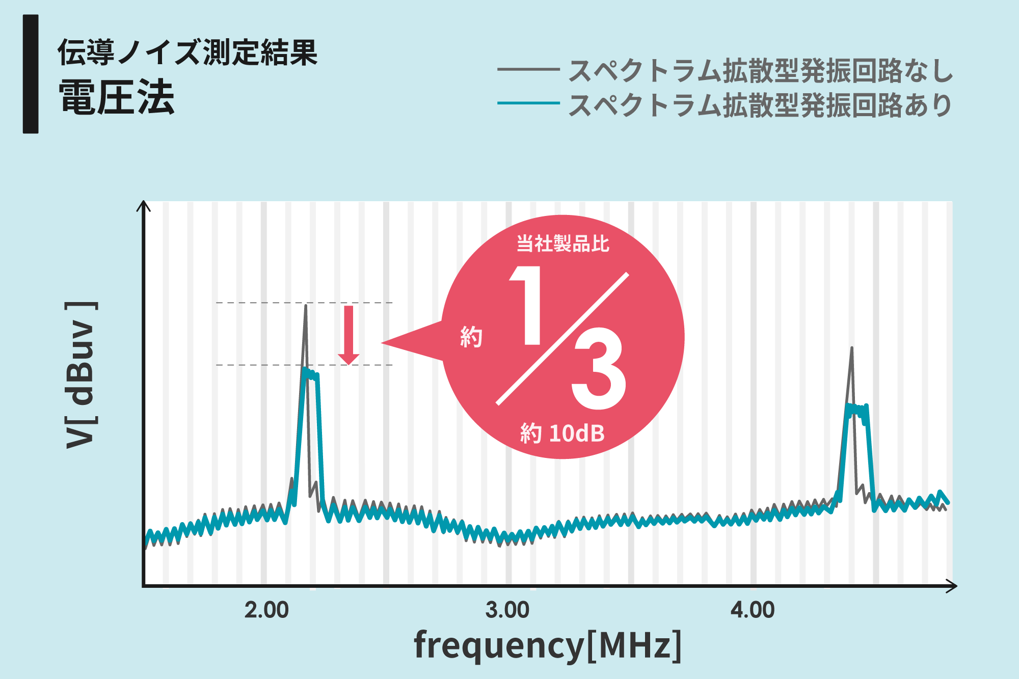 S-19914_5_noise-measurement-result