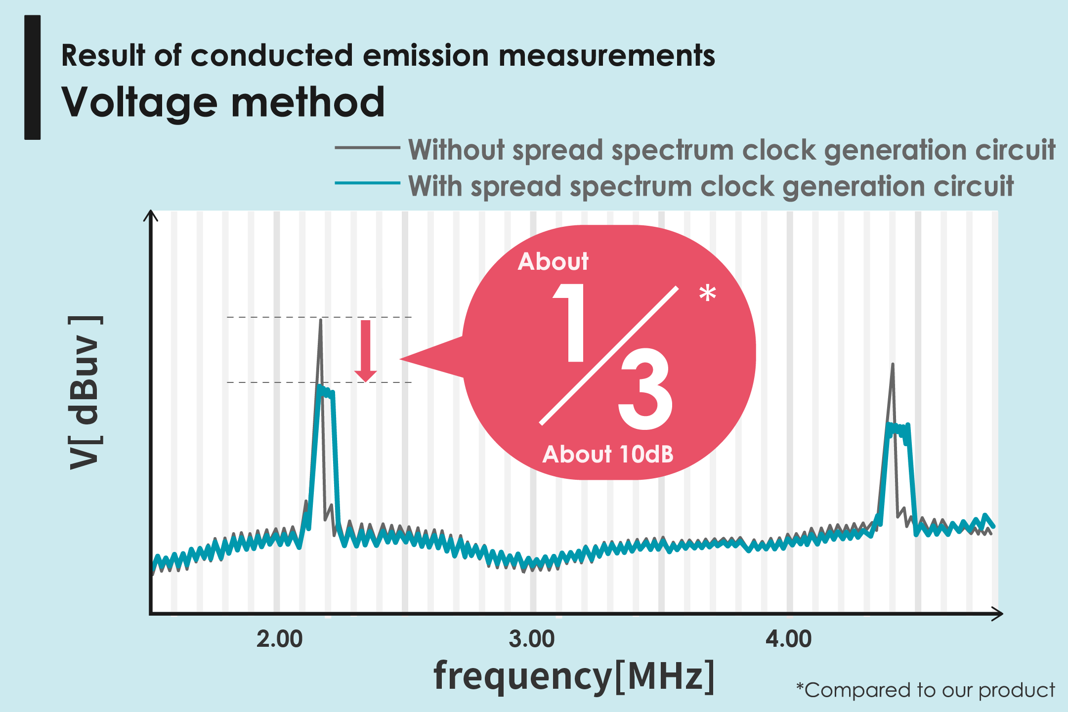 S-19914/15: Conducted emission measurement result
