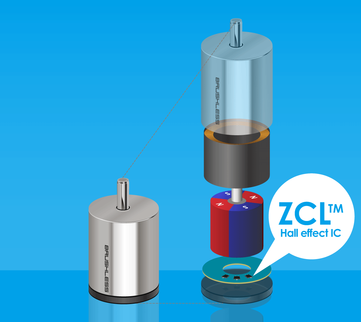 ZCLHall effect IC