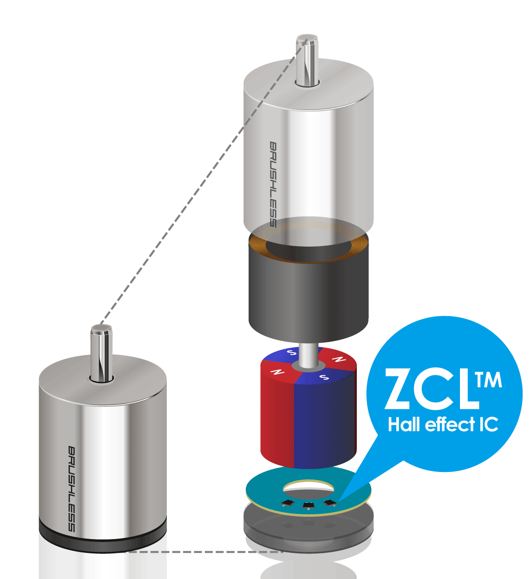 Zero Crossing Latch Hall effect IC