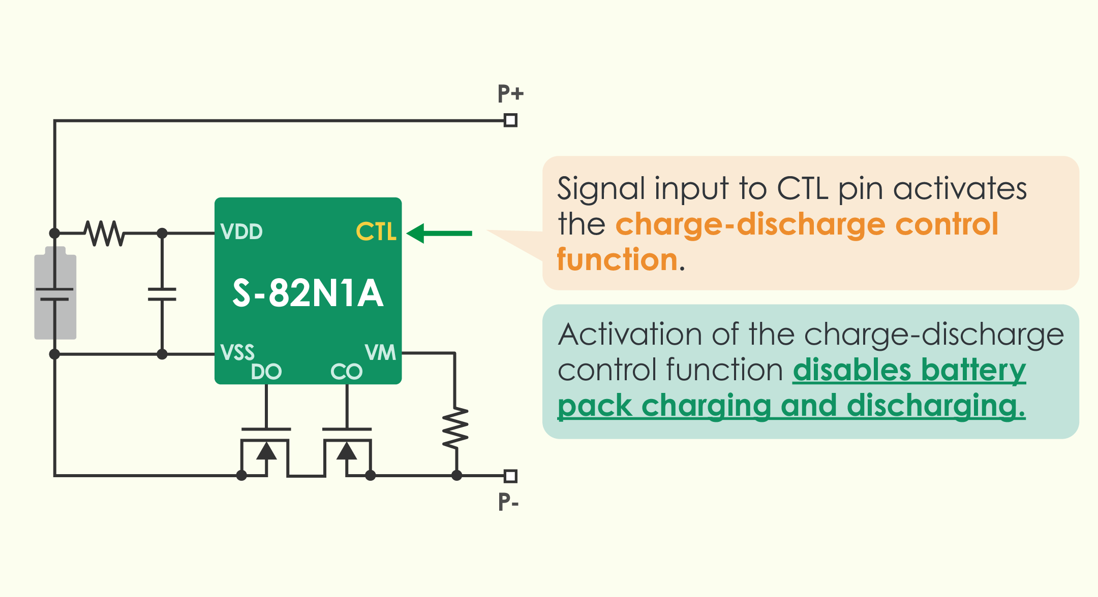 Circuit diagram of S-82N1A