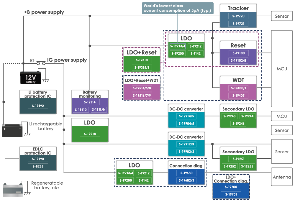 Automotive Power Management ICs – ABLIC Inc.