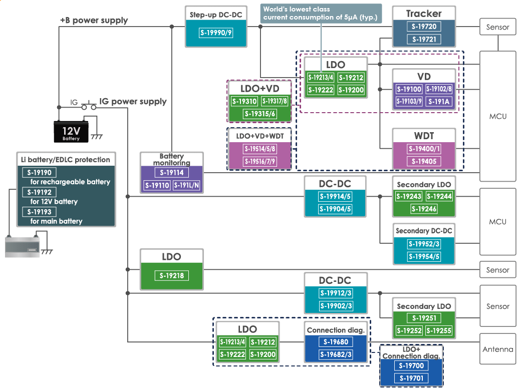 Circuit example of power supply